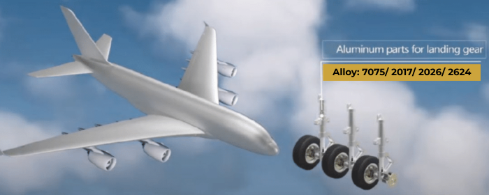 7075 Aluminum Alloy Powder for High Strain Resistance